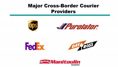 b2ap3_thumbnail_Cross-Border-Courier-Companies.jpg