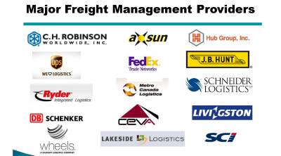 b2ap3_thumbnail_Freight-Management-Companies.jpg