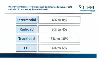 b2ap3_thumbnail_Stifel-2018-rate-increase-projections.jpg